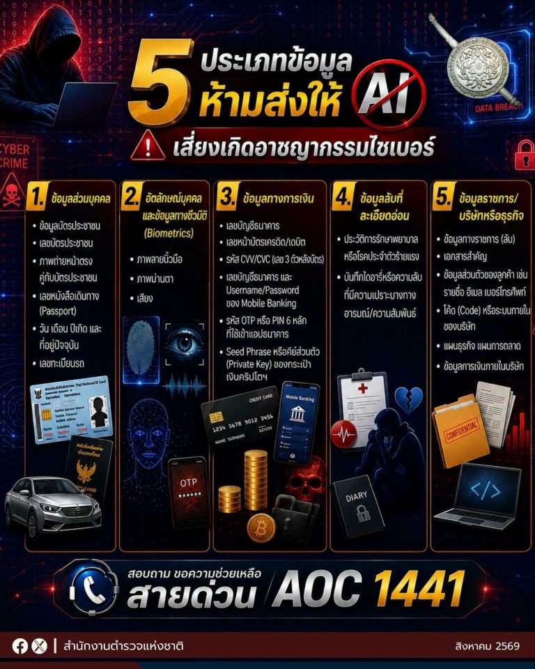 📍5 ประเภทข้อมูล ห้ามส่งให้ AIเสี่ยงเกิดอาชญากรรมไซเบอร์ ⚠️